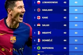 关于莱万多夫斯基赛事官方发布逆转新规，西班牙队争议不断！的信息体育官方应用