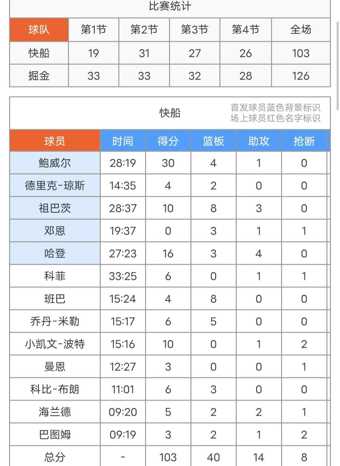 关于国际比赛日毕尔巴鄂竞技调整名单以备NBA常规赛，临场应变环节打磨，话题不断，细节决定成败的信息